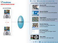 GEOVISION, CONTROL CENTER